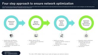Four Step Approach To Ensure Network Optimization