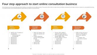 Four Step Approach To Start Online Consultation Business