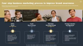 Four Step Business Marketing Process To Improve Brand Awareness