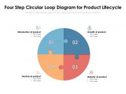 Four step circular loop diagram for product lifecycle