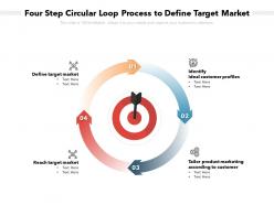 Four step circular loop process to define target market