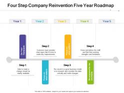 Four step company reinvention five year roadmap