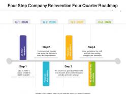 Four step company reinvention four quarter roadmap