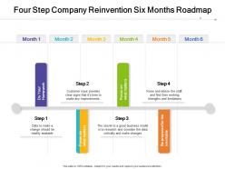 Four step company reinvention six months roadmap