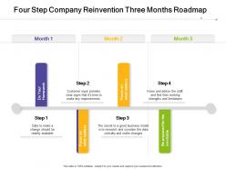 Four Step Company Reinvention Three Months Roadmap