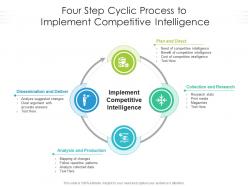 Four step cyclic process to implement competitive intelligence
