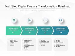 Four step digital finance transformation roadmap