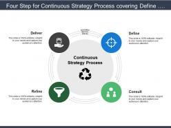 Four step for continuous strategy process covering define consult refine and deliver