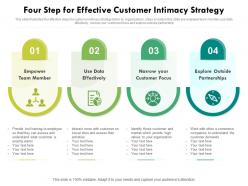 Four step for effective customer intimacy strategy