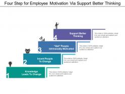 Four Step For Employee Motivation Via Support Better Thinking