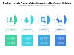 Four step horizontal process to extract cannbinoid for manufacturing medicines