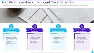 Four Step Human Resource Budget Creation Process