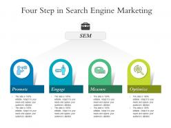 Four step in search engine marketing