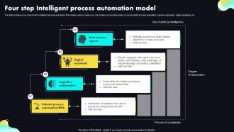Four Step Intelligent Process Automation Model