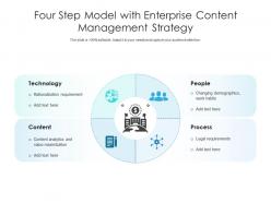Four step model with enterprise content management strategy
