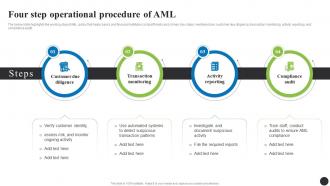 Four Step Operational Procedure Of AML Navigating The Anti Money Laundering Fin SS