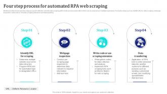Four Step Process For Automated RPA Web Scraping