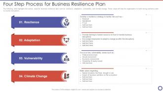 Four Step Process For Business Resilience Plan