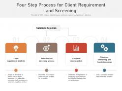 Four step process for client requirement and screening