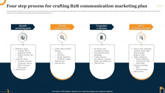 Four Step Process For Crafting B2b Communication Marketing Plan
