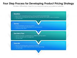 Four step process for developing product pricing strategy