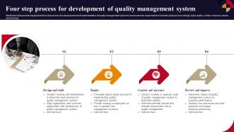 Four Step Process For Development Of Quality Management System
