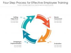 Four step process for effective employee training