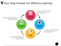Four step process for effective learning ppt inspiration