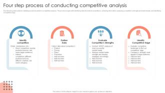 Four Step Process Of Conducting Competitive Analysis Measuring Brand Awareness Through Market Research