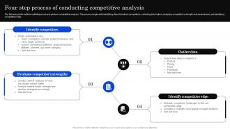 Four Step Process Of Conducting Developing Positioning Strategies Based On Market Research
