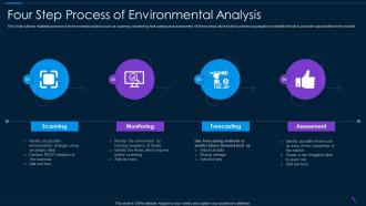 Four Step Process Of Environmental Analysis