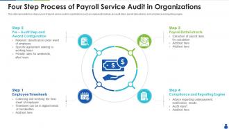 Four step process of payroll service audit in organizations
