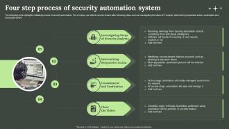 Four Step Process Of Security Automation System