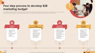 Four Step Process To Develop B2b Digital Marketing Strategies MKT SS V