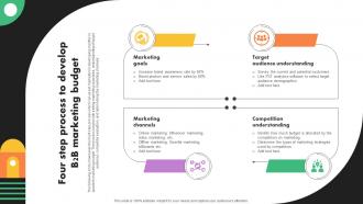 Four Step Process To Develop B2b Marketing Business Marketing Strategies Mkt Ss V