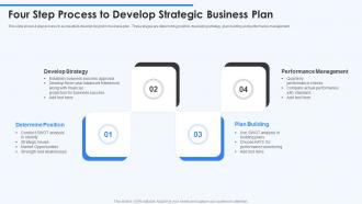 Four Step Process To Develop Strategic Business Plan