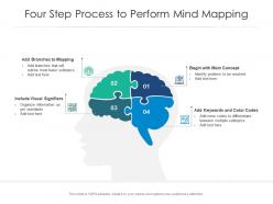 Four Step Process To Perform Mind Mapping