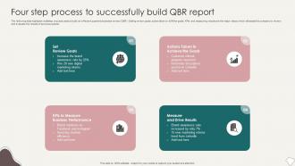 Four Step Process To Successfully Build QBR Report