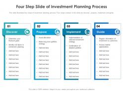 Four step slide of investment planning process