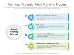 Four step strategic retail planning process