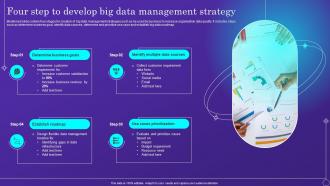 Four Step To Develop Big Data Management Strategy
