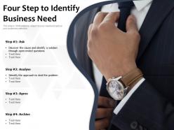 Four step to identify business need