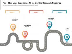 Four step user experience three months research roadmap