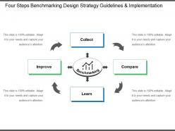 Four steps benchmarking design strategy guidelines and implementation