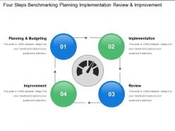 Four steps benchmarking planning implementation review and improvement