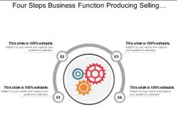 Four steps business function producing selling supporting development internal