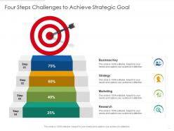 Four steps challenges to achieve strategic goal