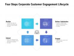 Four steps corporate customer engagement lifecycle