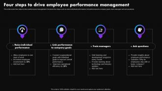Four Steps Drive Employee Performance Strategies To Improve Employee Productivity
