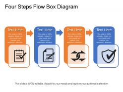 Four steps flow box diagram